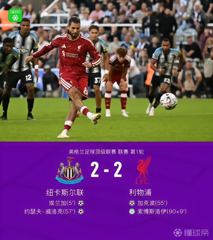 利物浦2-2纽卡斯尔，加克波远射扳平，索博斯洛伊绝平点射